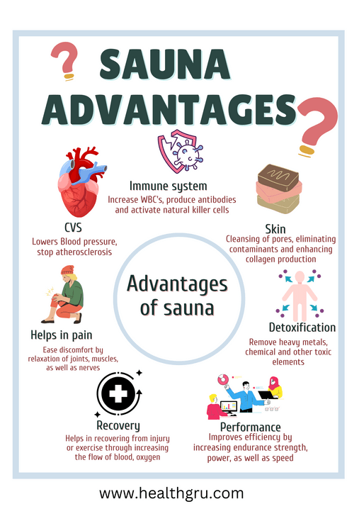 Advantages of sauna-infographic